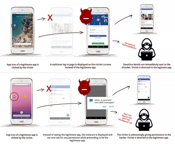 lỗ hổng Strandhogg cho phép ứng dụng độc hại lừa người dùng cấp quyền thiết bị Android